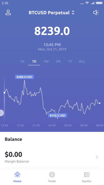 Interactive Chart