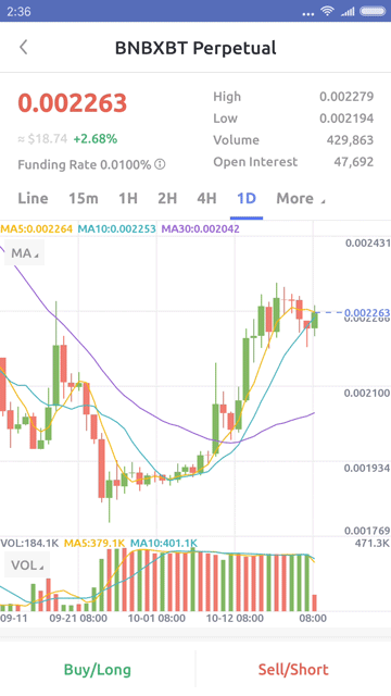 Candlestick Chart